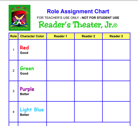 ROLE ASSIGNMENT CHART